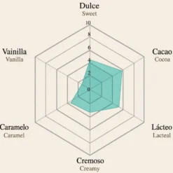 Cobertura de Chocolate con Leche Rambla 39 % - 1 Kg - Blanxart